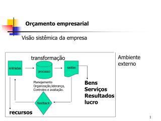 Orçamento empresarial