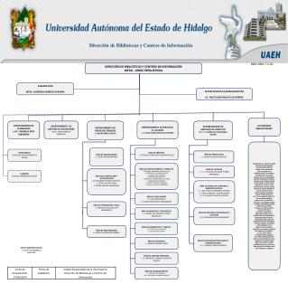 Dirección de Bibliotecas y Centros de Información