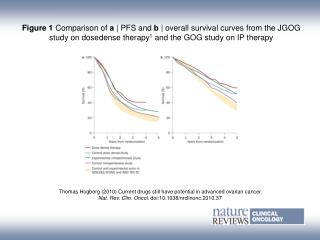 nrclinonc.2010.37-pf1