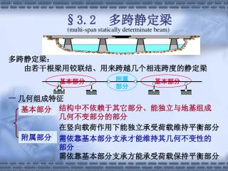 §3.2 多跨静定梁