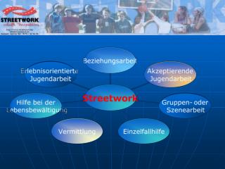 Beziehungs-arbeit als grundlegender Bestandteil von Streetwork