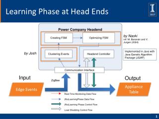 Learning Phase at Head Ends