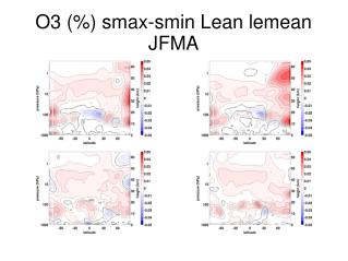 O3 (%) smax-smin Lean lemean JFMA