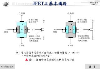 JFET 之基本構造