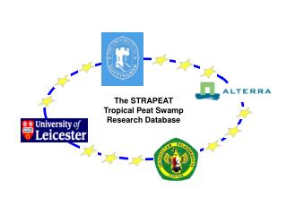 The STRAPEAT Tropical Peat Swamp Research Database