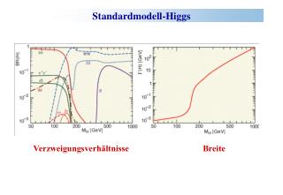Standardmodell-Higgs