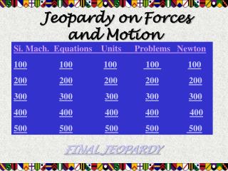 Jeopardy on Forces and Motion