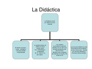 La Didáctica