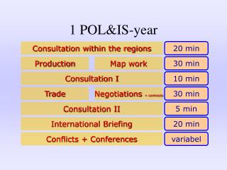 1 POL&amp;IS-year