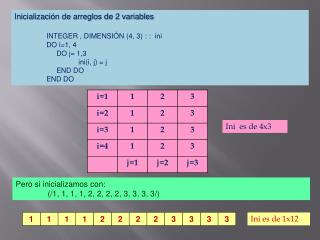 Inicialización de arreglos de 2 variables INTEGER , DIMENSIÓN (4, 3) : : ini 	DO i=1, 4