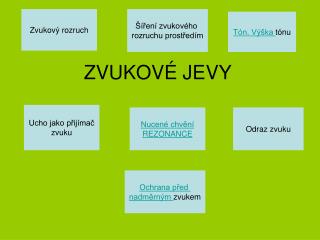 ZVUKOVÉ JEVY