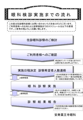 この度は往診眼科診療にお問い合わせいただきありがとうございます。 ご利用者様へのお知らせと診察実施までのスケジュールは以下の要領 です。ご参考の程よろしくお願い致します。