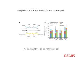 J Fan et al. Nature 000 , 1-5 (2014) doi:10.1038/nature13236