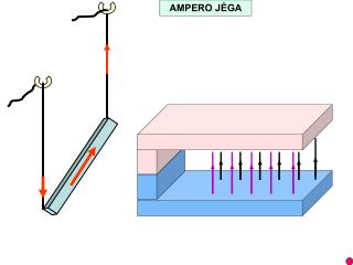 AMPERO JĖGA