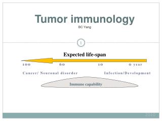 Tumor immunology BC Yang