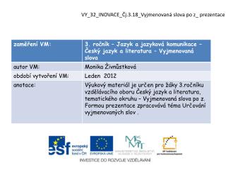 VY_32_INOVACE_Čj.3.18_Vyjmenovaná slova po z _ prezentace