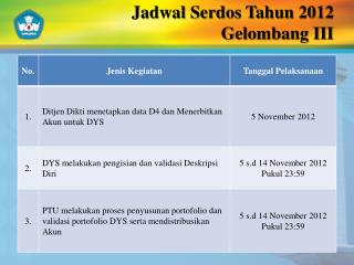 Jadwal Serdos Tahun 2012 Gelombang III