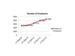 Datamatics_number of Employees