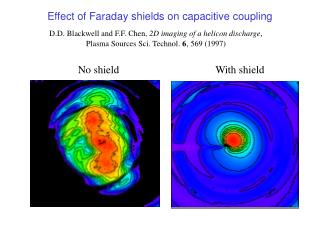Effect of Faraday shields on capacitive coupling