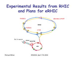 Experimental Results from RHIC and Plans for eRHIC