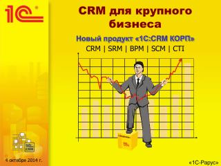 CRM для крупного бизнеса Новый продукт «1С: CRM КОРП» CRM | SRM | BPM | SCM | CTI