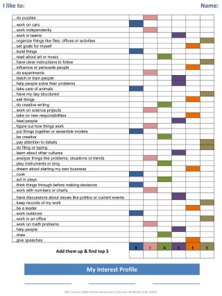 MN Careers 2008 Interest Assessment (Teacher Modified-JCWJ 2009)