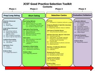 JCST Good Practice Selection Toolkit Contents