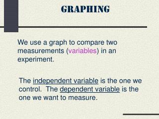 GRAPHING