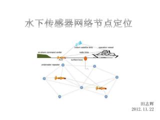 水 下传感器网络节点定位