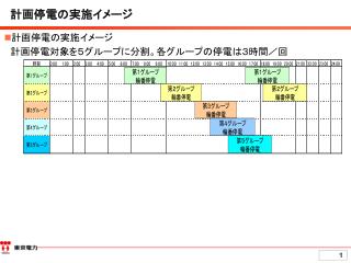 計画停電の実施イメージ