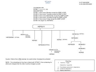 HEP System HEPDLY1