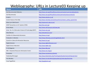 Webliography: URLs in Lecture03 Keeping up