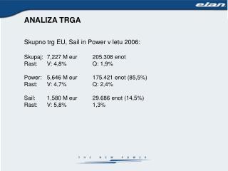 ANALIZA TRGA Skupno trg EU, Sail in Power v letu 2006: Skupaj:	7,227 M eur	205.308 enot