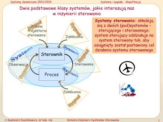 System