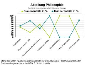 Abteilung Philosophie Fakultät für Geschichtswissenschaft, Philosophie, Theologie