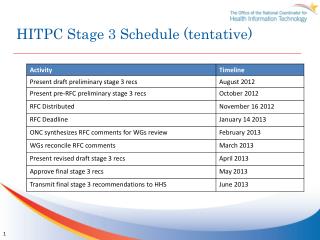 HITPC Stage 3 Schedule (tentative)