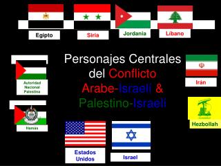 Personajes Centrales del Conflicto Arabe- Israelí &amp; Palestino- Israelí