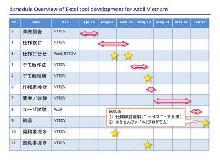 Schedule Overview of Excel tool development for Azbil Vietnam