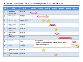 Schedule Overview of Excel tool development for Azbil Vietnam