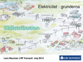 Elektricitet - grunderna