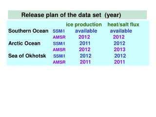 Release plan of the data set (year)