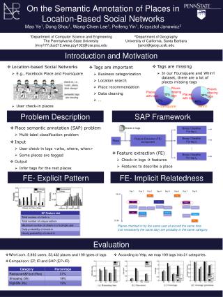 Introduction and Motivation