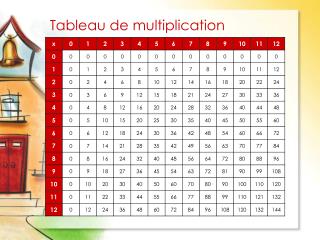 Tableau de multiplication