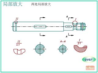 局部放大