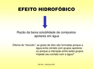 EFEITO HIDROFÓBICO