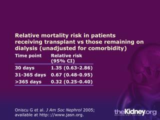 Oniscu G et al. J Am Soc Nephrol 2005; available at http:://jasn.