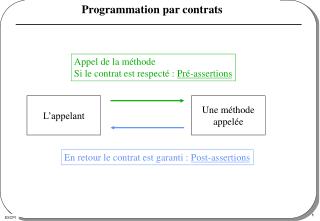 Programmation par contrats