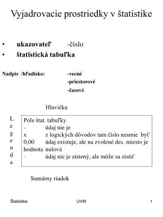 Vyjadrovacie prostriedky v štatistike