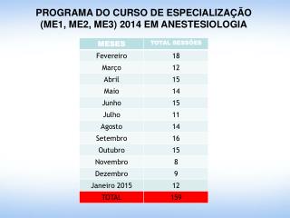 PROGRAMA DO CURSO DE ESPECIALIZAÇÃO (ME1, ME2, ME3) 2014 EM ANESTESIOLOGIA