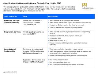 John Braithwaite Community Centre Strategic Plan, 2009 – 2010